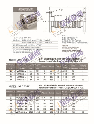 VGF真空波紋管（JIS）與不銹鋼真空軟管 精密流體系統的核心組件