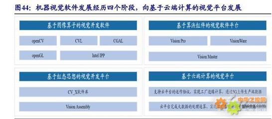 機(jī)器視覺之眼，拓制造升級之路 計(jì)算機(jī)網(wǎng)絡(luò)技術(shù)的關(guān)鍵賦能