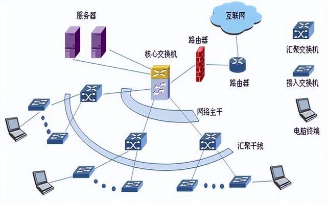 報(bào)讀計(jì)算機(jī)網(wǎng)絡(luò)技術(shù)專業(yè)的學(xué)生及家長，需要了解這些