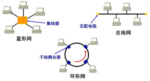 計(jì)算機(jī)網(wǎng)絡(luò)筆記整理3 數(shù)據(jù)鏈路層與網(wǎng)絡(luò)技術(shù)開發(fā)