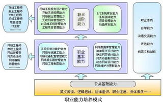 北京工業(yè)職業(yè)技術(shù)學(xué)院計(jì)算機(jī)網(wǎng)絡(luò)技術(shù)專業(yè)開(kāi)課 技術(shù)賦能時(shí)代，開(kāi)發(fā)引領(lǐng)未來(lái)