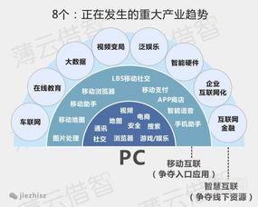 十張圖告訴你互聯(lián)網(wǎng)發(fā)展的八大趨勢(shì) 計(jì)算機(jī)網(wǎng)絡(luò)技術(shù)開(kāi)發(fā)